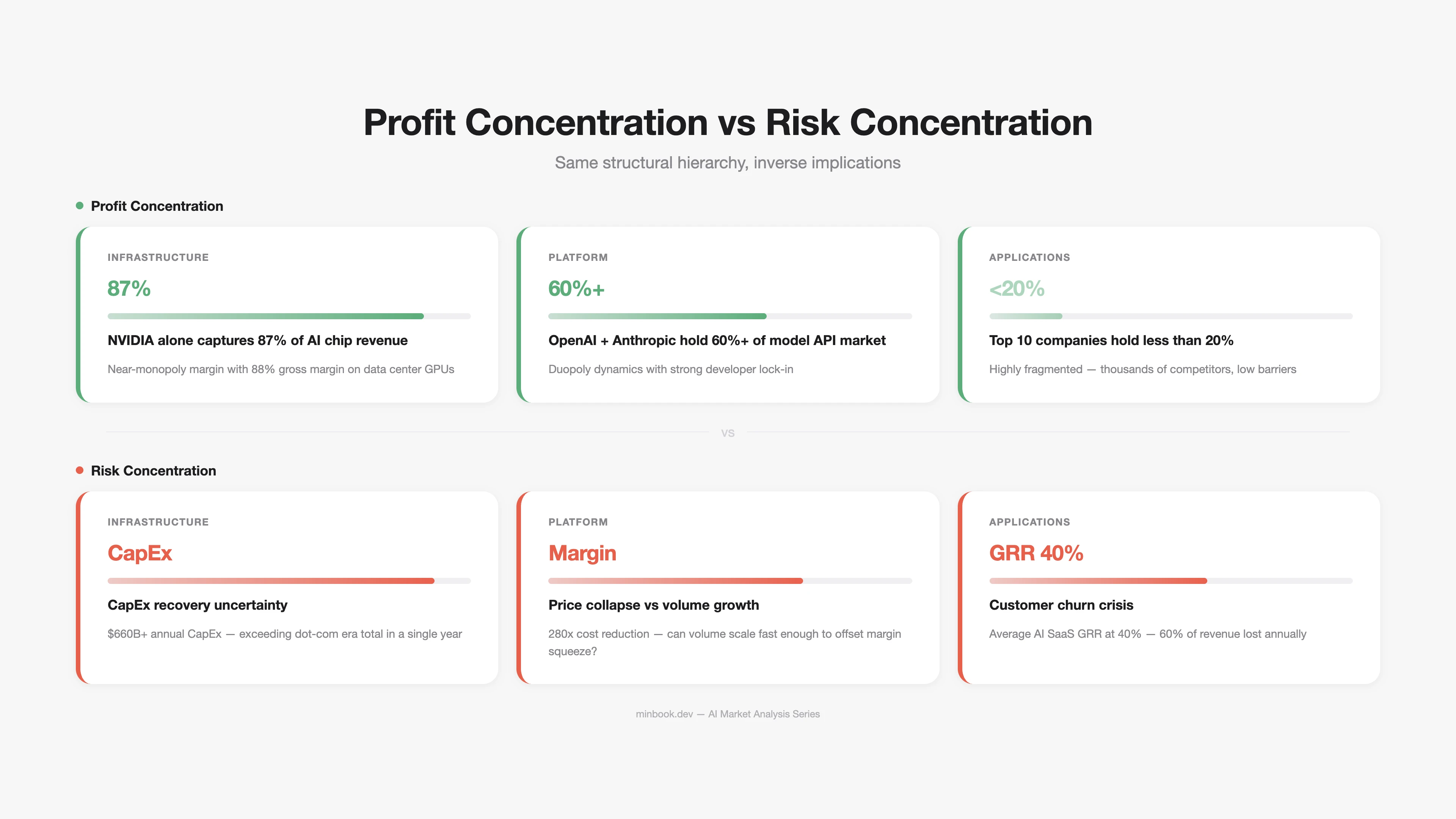 Profit vs Risk Concentration