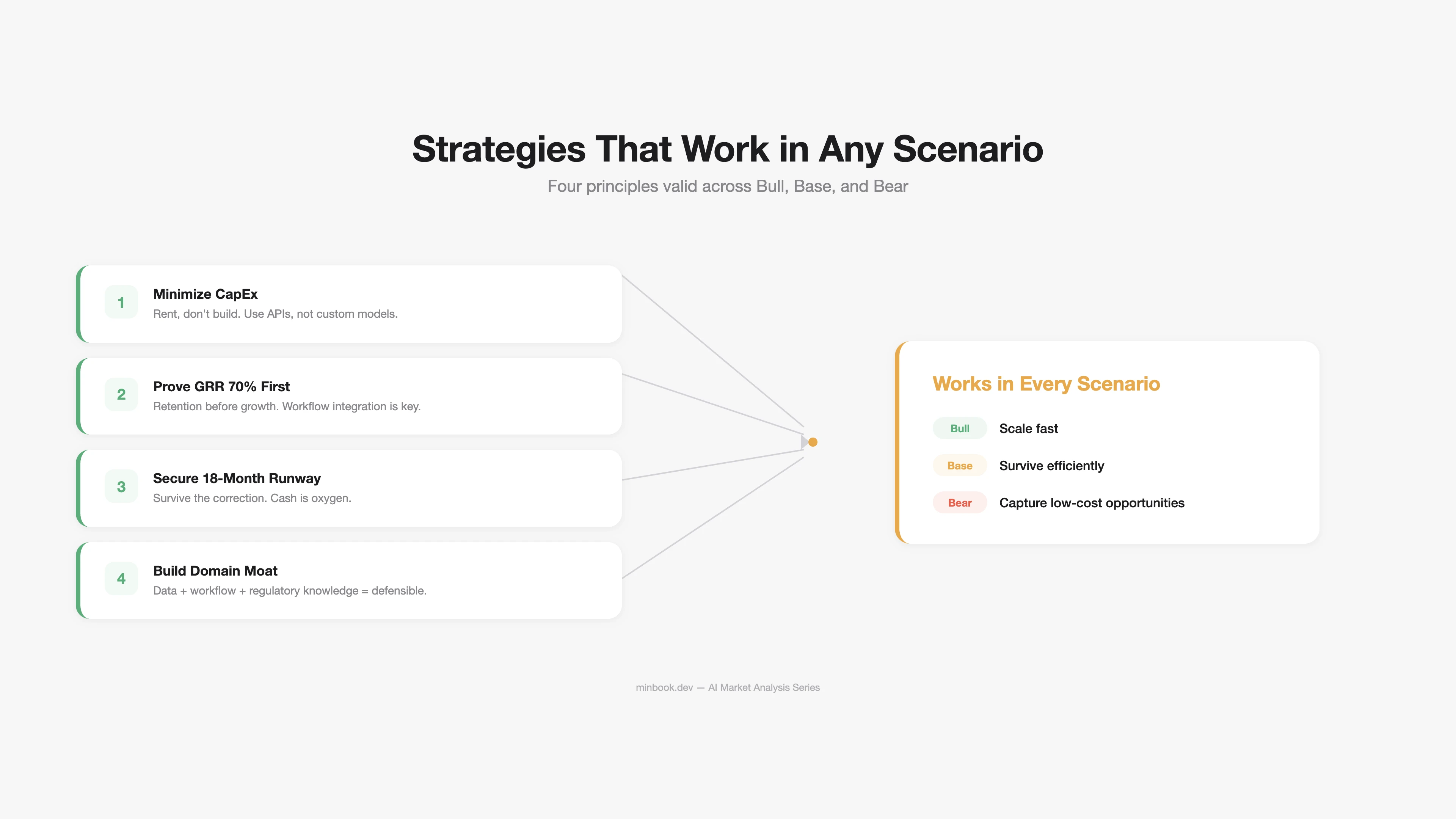 Strategies That Work in Any Scenario